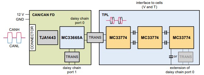 Block Diagram - NXP Semiconductors RD33774CNC3EVB Evaluation Board